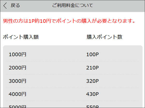 ハッピーメールお得なポイント購入方法!意外な落とし穴とは?